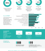 Infographie des résultats de l'étude d'appartenance