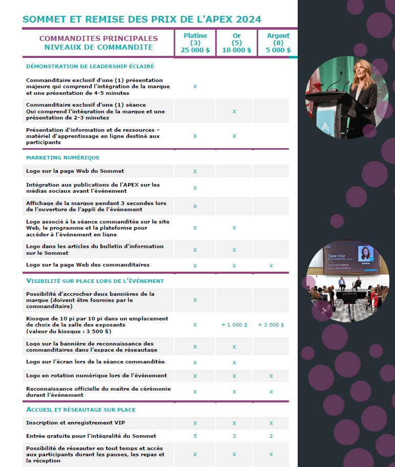 Table des occasions de commandite par niveau avec leurs bénéfices associés